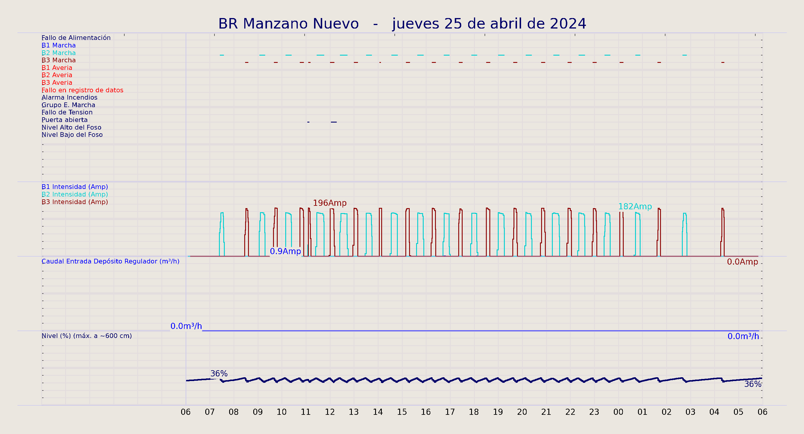 ../../imagenes/vid/2024/BR Manzano Nuevo/2024-04-25 BR Manzano Nuevo.png
